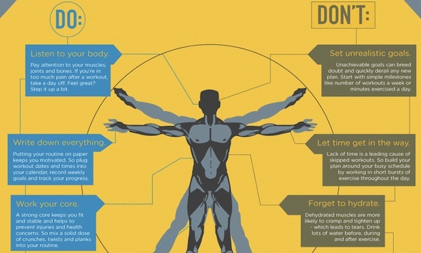 3 Infografie di fitness davvero stimolanti, oltre a crearne una tua! Anatomia Fitness parziale