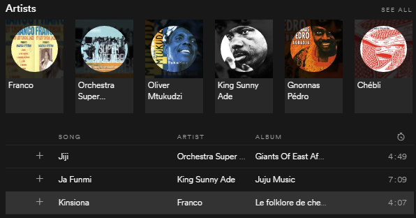 Genere Soukous su Spotify