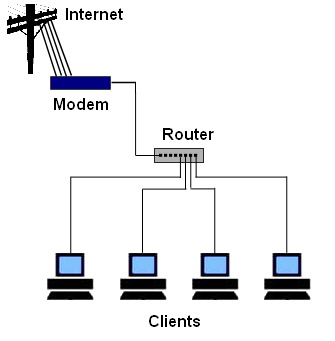 rete di computer di piccole imprese