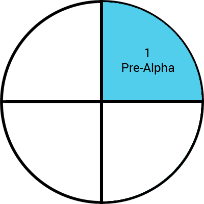 software-phase-PreAlpha