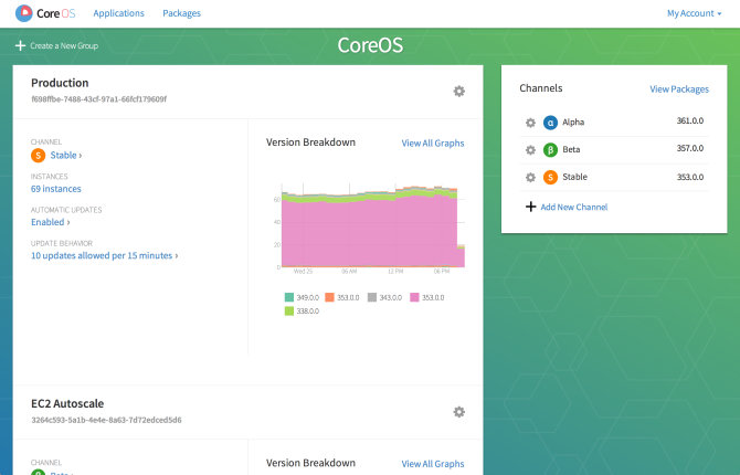 CoreOS-contenitore-Linux