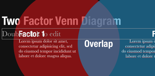 Crea presentazioni professionali in pochi minuti con Slidevana per PowerPoint e Keynote [Giveaway] VennDiagram