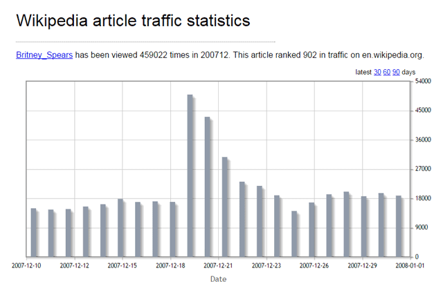 Wikipedia-Statistiche-Grafico