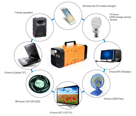 10 dispositivi indispensabili per proteggerti dalle calamità naturali generatore di energia di backup di emergenza