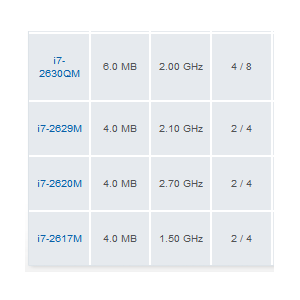 processori Intel