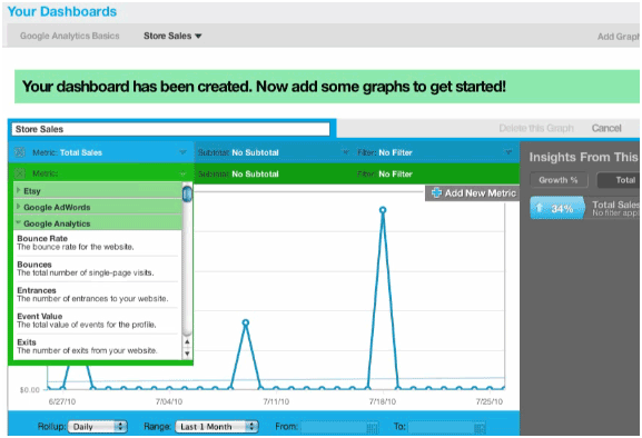 dashboard delle metriche web