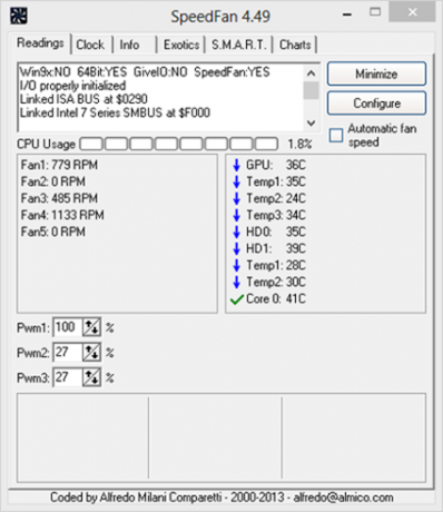 monitor di sistema