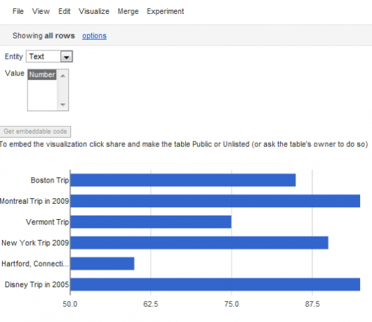 Visualizza istantaneamente dati e informazioni con Google Fusion Tables fusiontable11