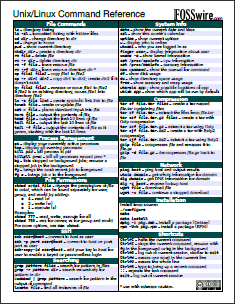 14 Application Cheat Sheets & Posters per programmi popolari unixcommandref