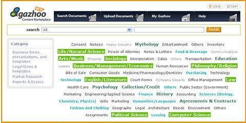 Gazhoo: modelli di documenti legali e commerciali