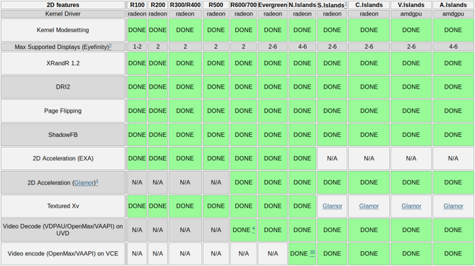 caratteristiche del driver radeon