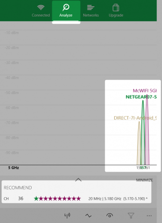 reti consigliate dall'analizzatore wifi