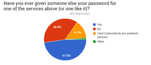 04-Survey-given-password