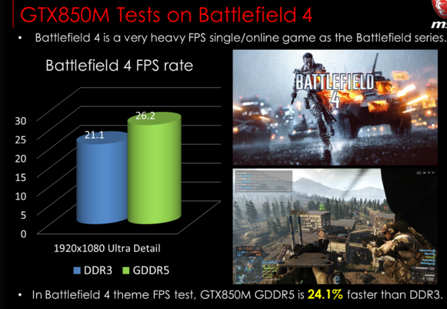 ddr3-vs-GDDR5