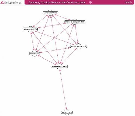 strumenti per tracciare Twitter