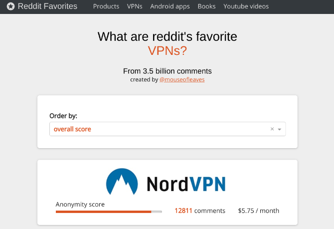 Reddit Favorites raccoglie i migliori consigli da Reddit in un unico posto