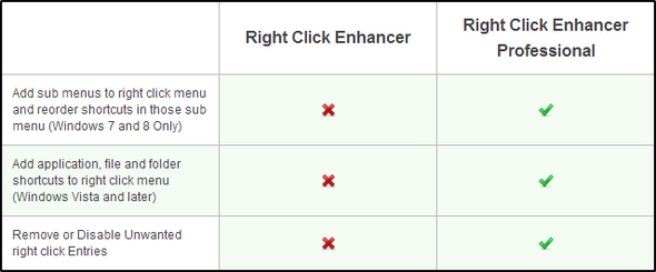 Enhancer clic destro - Pro vs gratuito (min)