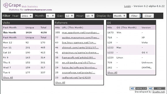 analisi web open source