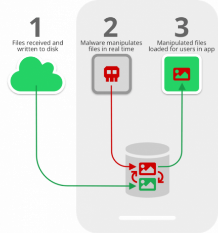 Diagramma di sollevamento dei file multimediali