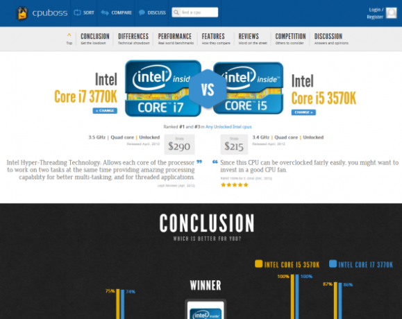 cpu più economico