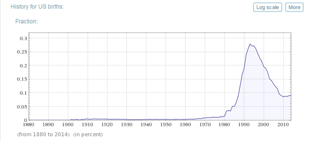 Wolfram Alpha Risultato