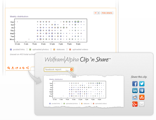 Usa Wolfram Alpha per scoprire statistiche interessanti sul tuo account Facebook [Suggerimenti Facebook settimanali] Facebook Wolfram Alpha Clip Share