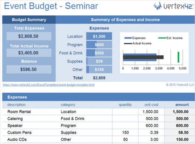 foglio di calcolo del modello di budget dell'evento