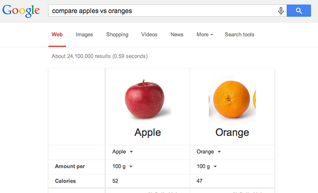 confrontare le-apples-arance