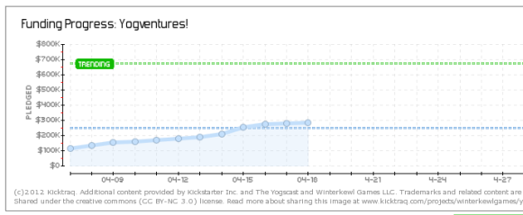 progetti kickstarter di successo