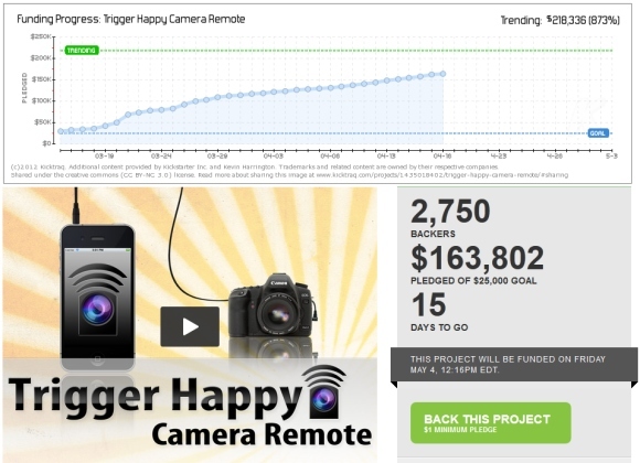 percentuale di successo dei progetti kickstarter