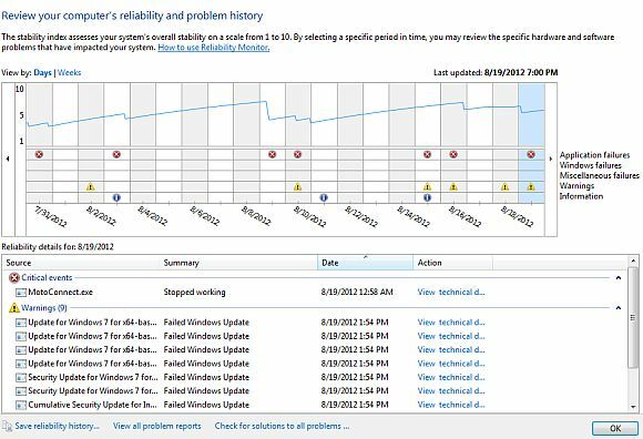 affidabilità di Windows