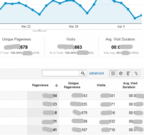 automatizzare google analytics