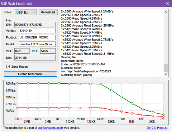 5 app per controllare la velocità della tua chiavetta USB in Windows test della velocità della chiavetta USB benchmark flash USB