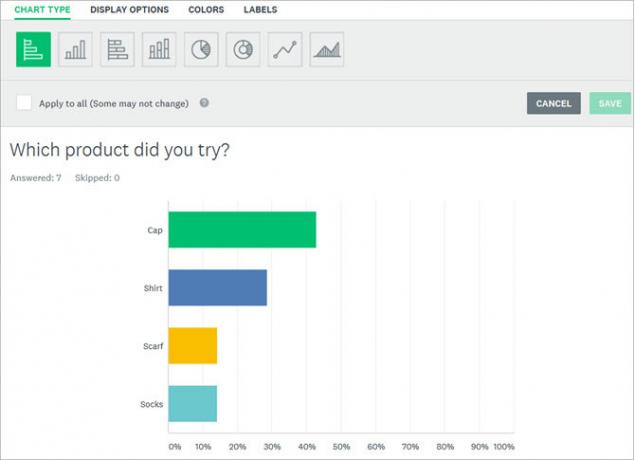 Risposte al sondaggio SurveyMonkey