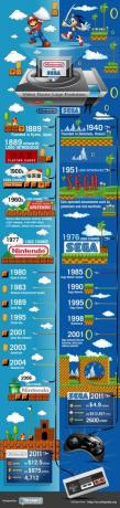 Nintendo vs Sega: Evoluzione del logo del videogioco [INFOGRAPHIC] NintendovsSegaVideo