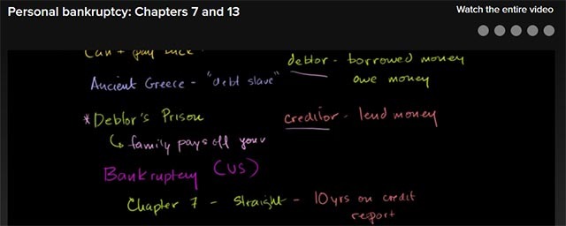 imparare-money-management-khan-academy