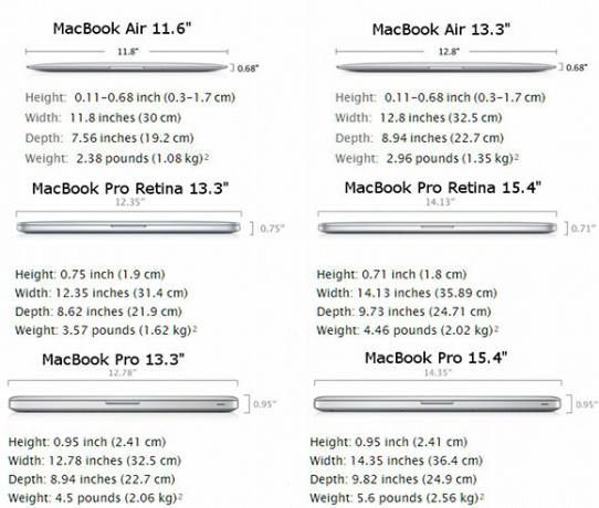 macbook air vs. Macbook Pro