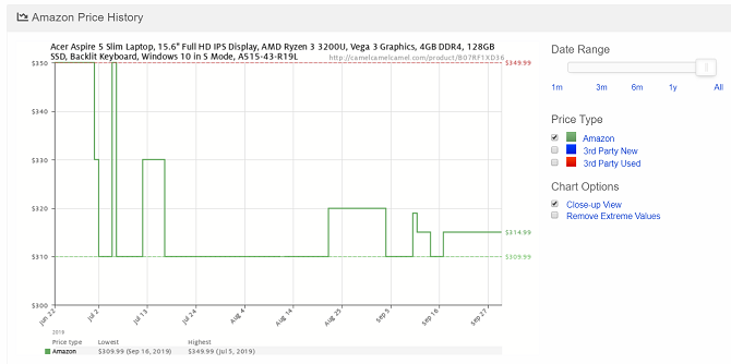 cronologia dei prezzi di amazon camelcamelcamel