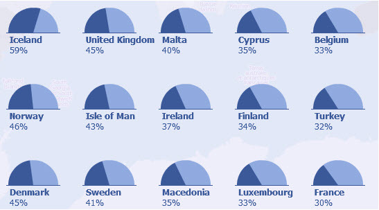 statistiche degli utenti di facebook