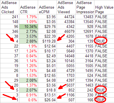 esempi di formula del foglio di calcolo di Google