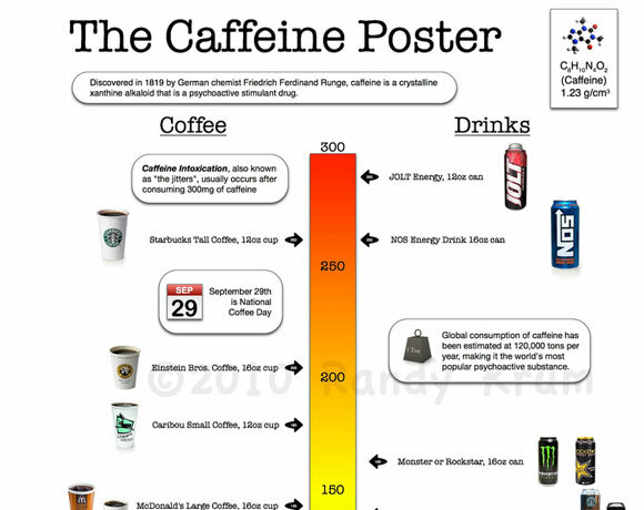 blog infografica