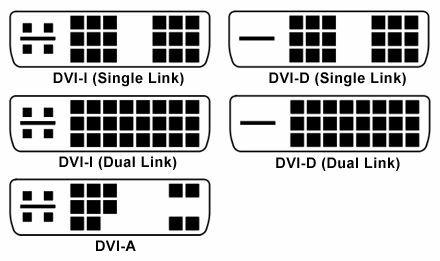 La guida definitiva al tuo PC: tutto quello che volevi sapere - e altri confronti di input DVI