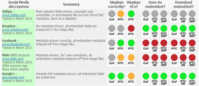 Conservazione dei dati EXIF