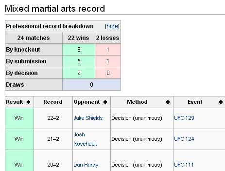 dischi di arti marziali