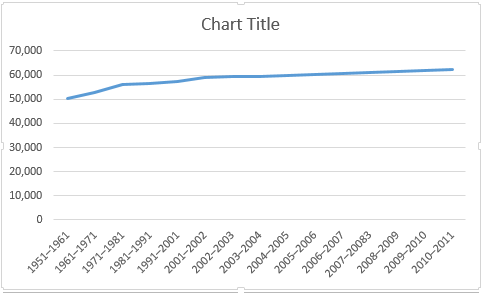 Grafico a linee di base di Excel