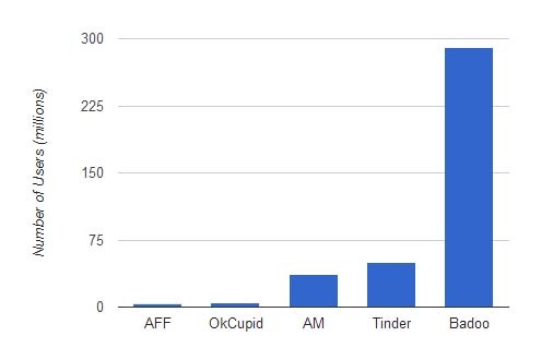 social-media-statistiche-e-fatti-Incontri-siti