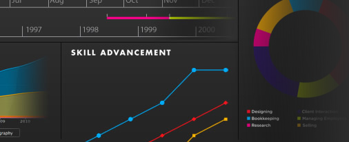 Due semplici modi per creare infografiche visive del tuo Résumé re vu design