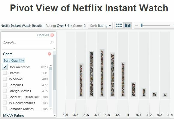 strumenti netflix