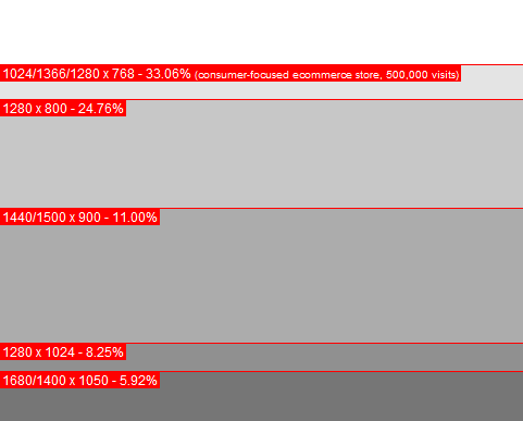 area visibile