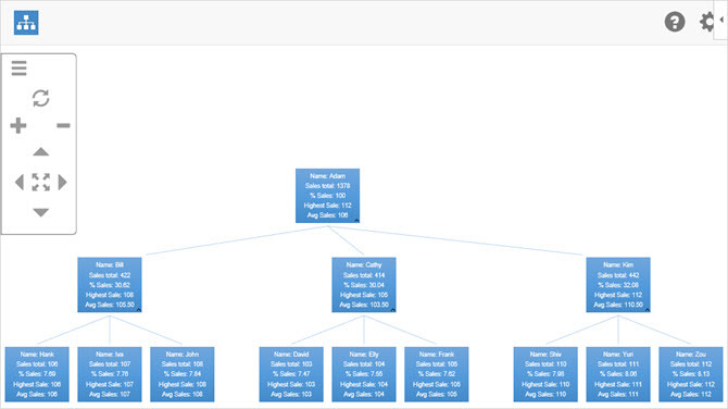 fogli di calcolo gradevoli microsoft excel componente aggiuntivo hierview